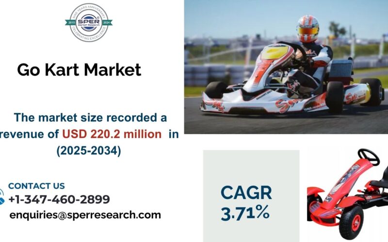 Go Kart Market