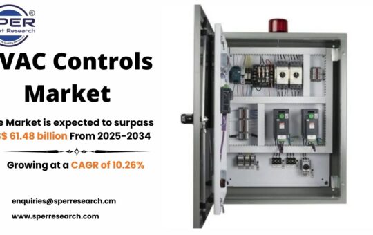 HVAC Controls Market