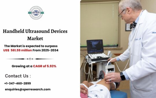 Handheld Ultrasound Devices Market