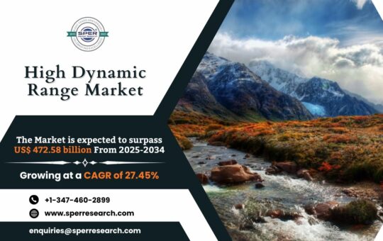 High Dynamic Range Market