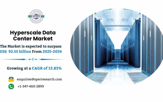Hyperscale Data Center Market