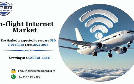In-flight Internet Market
