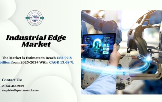 Industrial Edge Market