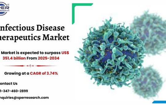 Infectious Disease Therapeutics Market