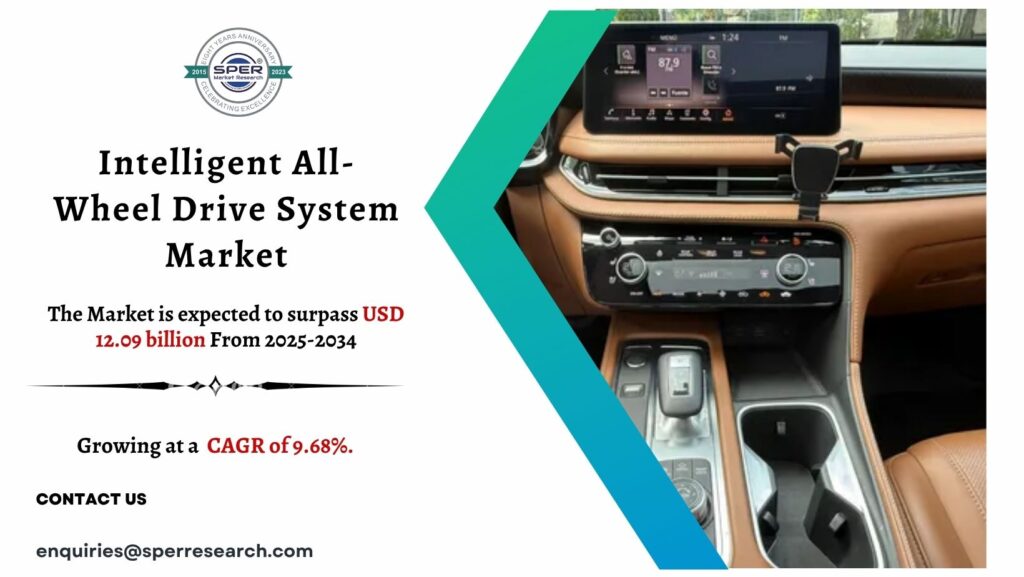 Intelligent All-Wheel Drive System Market