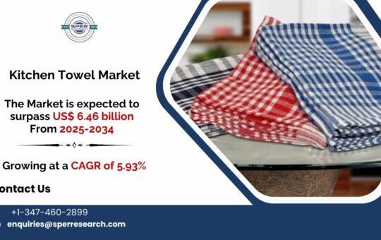 Kitchen Towel Market