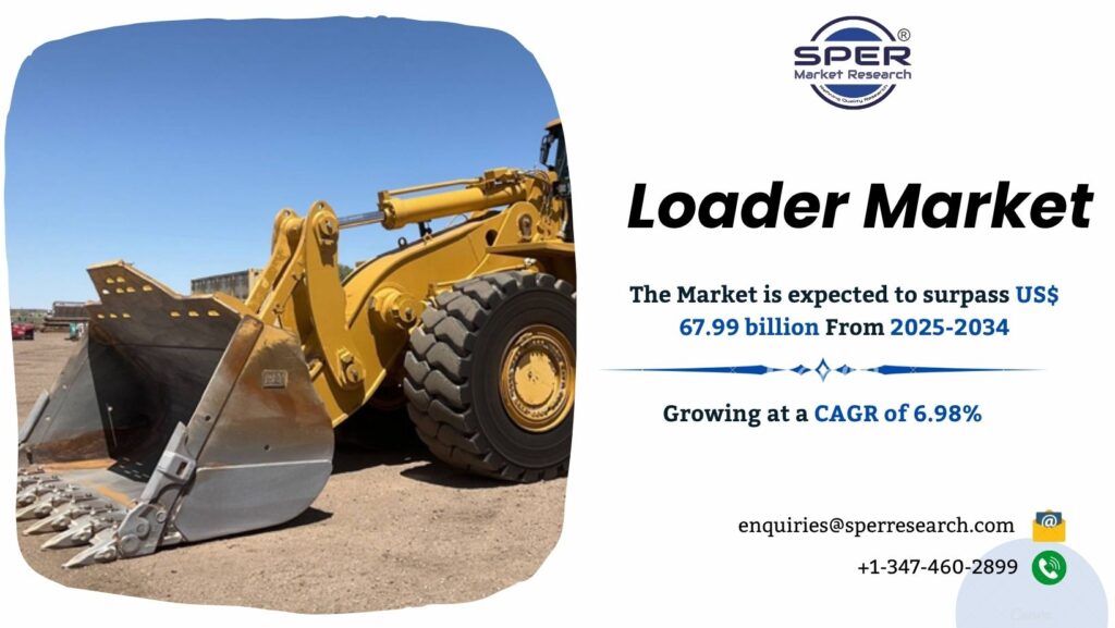 Loader Market