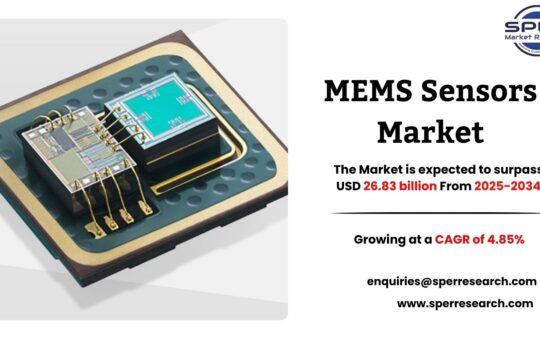 MEMS Sensors Market