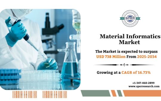 Material Informatics Market