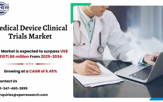 Medical Device Clinical Trials Market