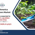 North America Biofertilizers Market Share Analysis