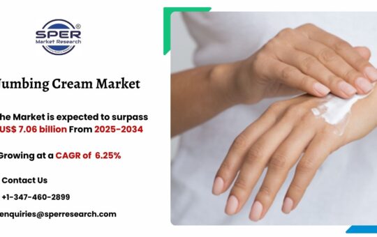 Numbing Cream Market