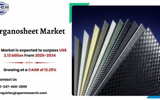 Organosheet Market