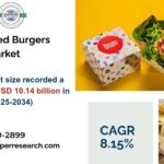 Rising Demand for Ready-to-Eat Packaged Burgers Driving Market Growth