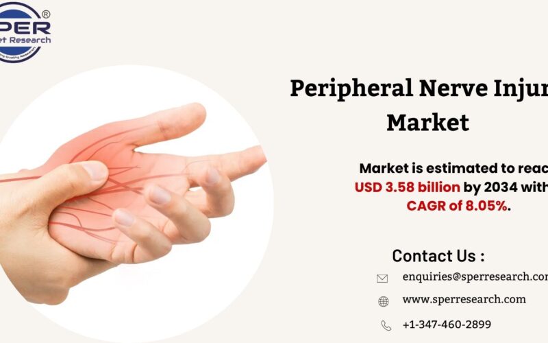 Peripheral Nerve Injury Market