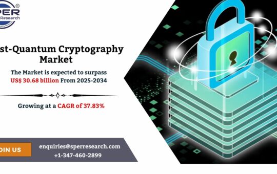 Post-Quantum Cryptography Market
