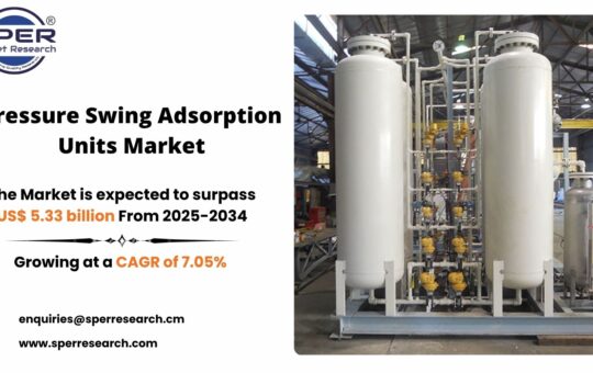 Pressure Swing Adsorption Units Market