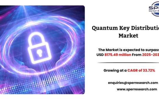 Quantum Key Distribution Market