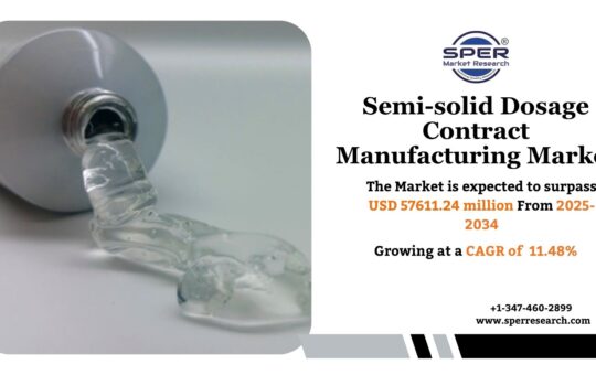 Semi-solid Dosage Contract Manufacturing Market