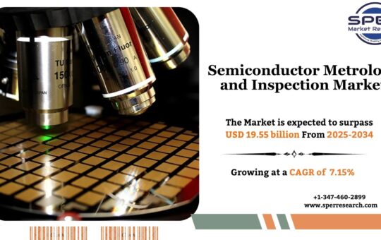 Semiconductor Metrology and Inspection Market