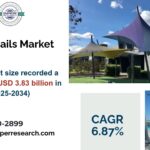 Rising Demand for Outdoor Shade Solutions Boosting Shade Sails Market