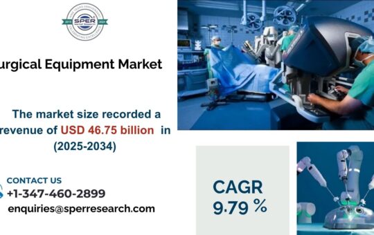 _Surgical Equipment Market