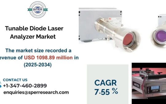 _Tunable Diode Laser Analyzer Market