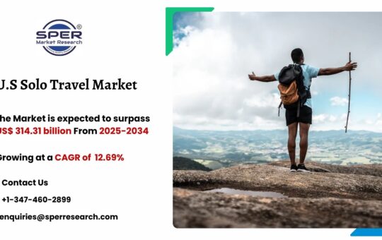 U.S Solo Travel Market