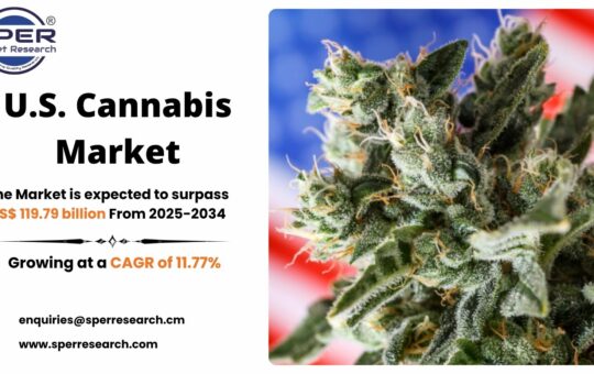 U.S. Cannabis Market