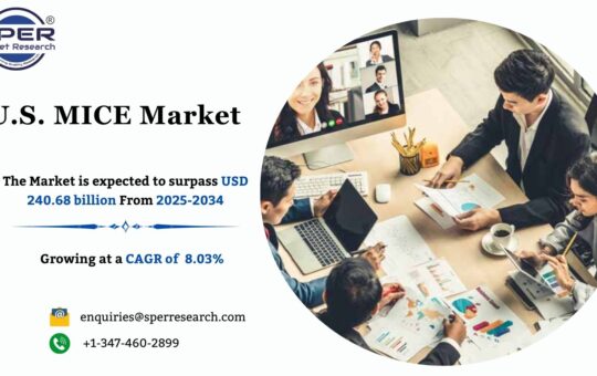 U.S. MICE Market