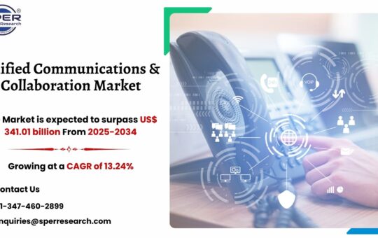 Unified Communications & Collaboration Market