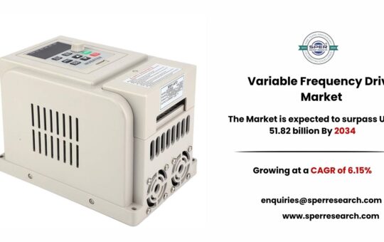Variable Frequency Drive Market