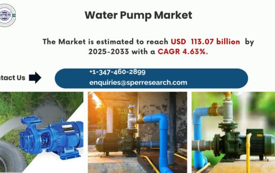 Water Pump Market