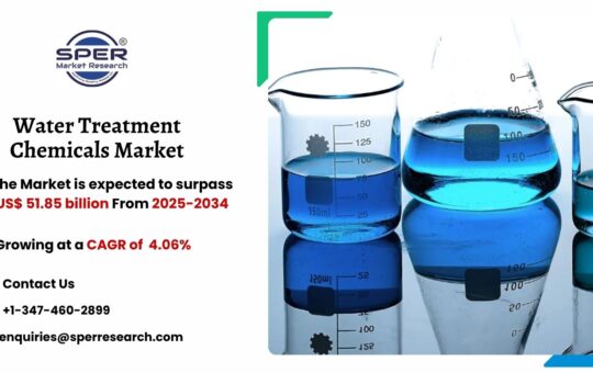 Water Treatment Chemicals Market
