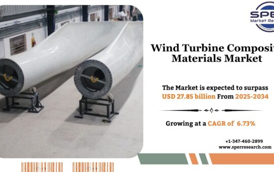 Wind Turbine Composite Materials Market