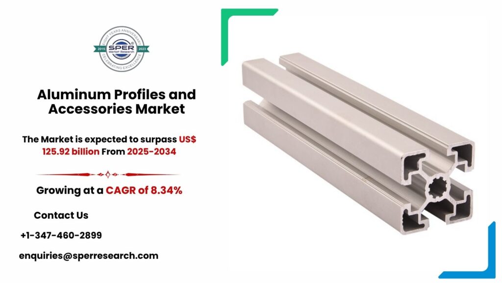 Aluminum Profiles and Accessories Market