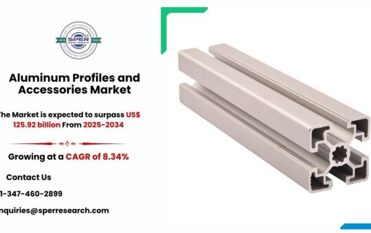 Aluminum Profiles and Accessories Market
