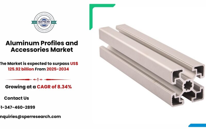 Aluminum Profiles and Accessories Market