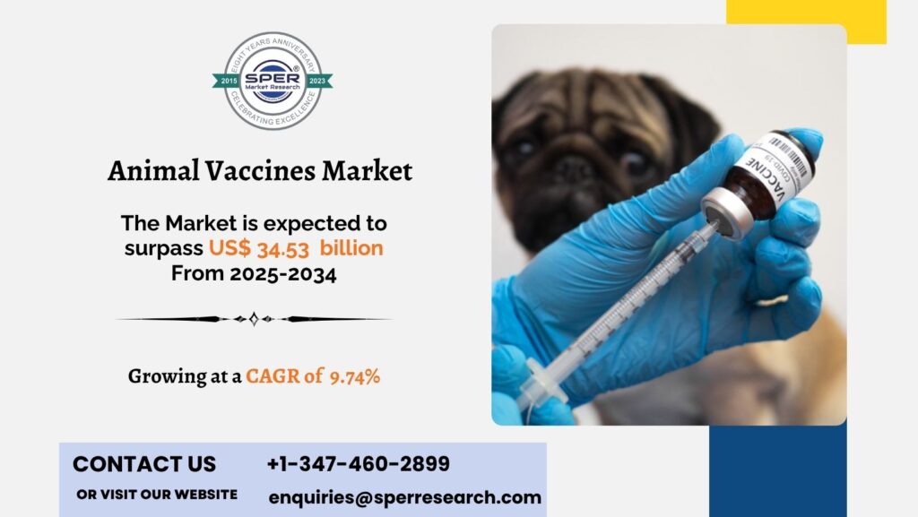 Animal Vaccines Market