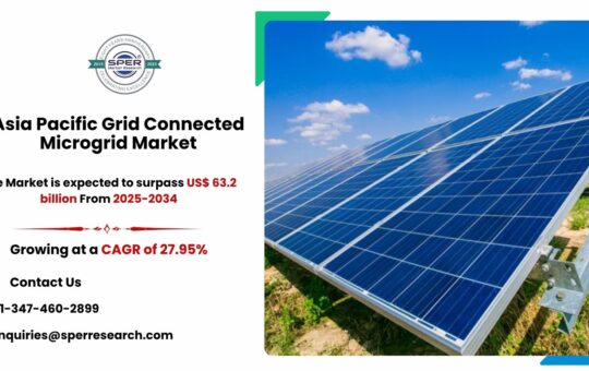 Asia Pacific Grid Connected Microgrid Market