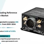 Attitude and Heading Reference System Market Size and Share