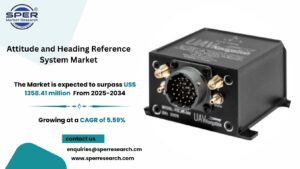 Attitude and Heading Reference System Market