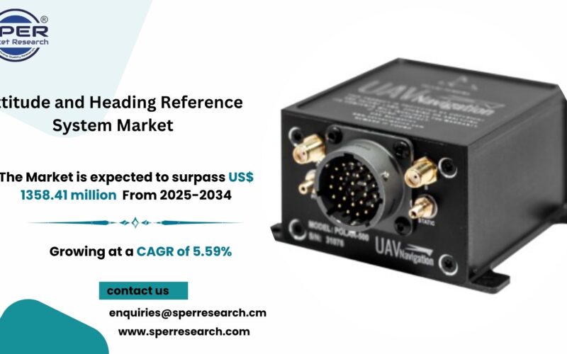 Attitude and Heading Reference System Market