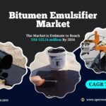 Bitumen Emulsifier Market Growth, Trends and Size 2034