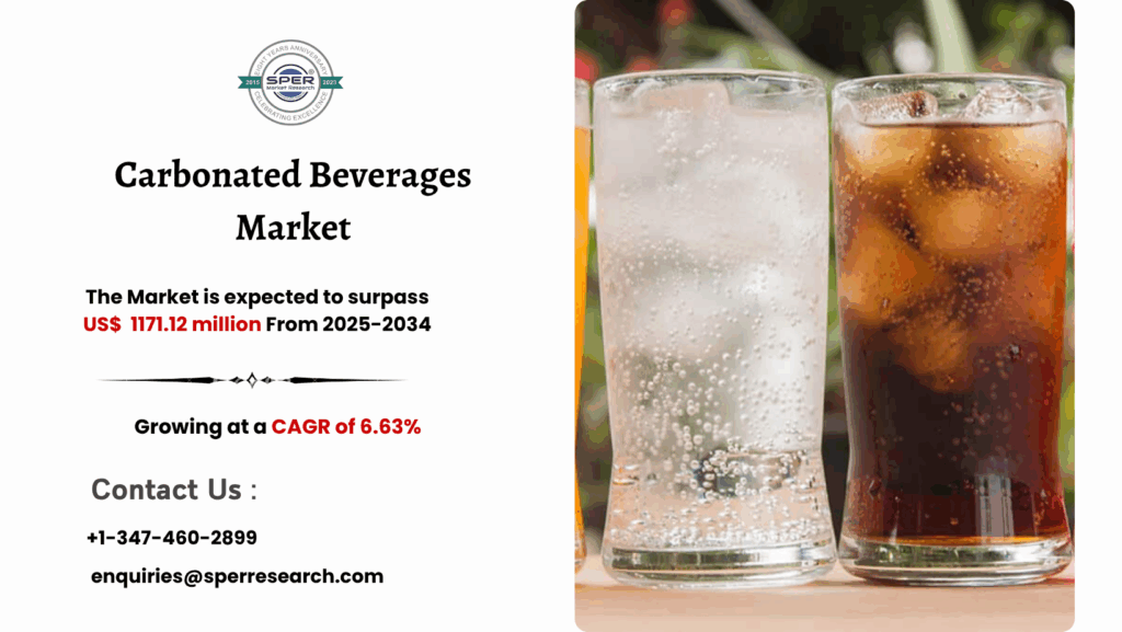 Carbonated Beverages Market