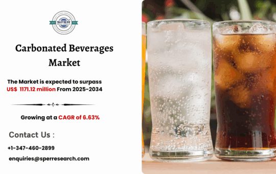 Carbonated Beverages Market