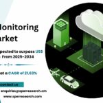 Cloud Monitoring Market Size and Analysis