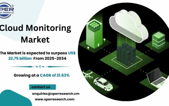 Cloud Monitoring Market