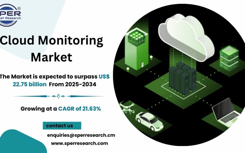 Cloud Monitoring Market