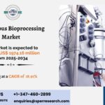 Continuous Bioprocessing Market Size, Share Analysis and Outlook